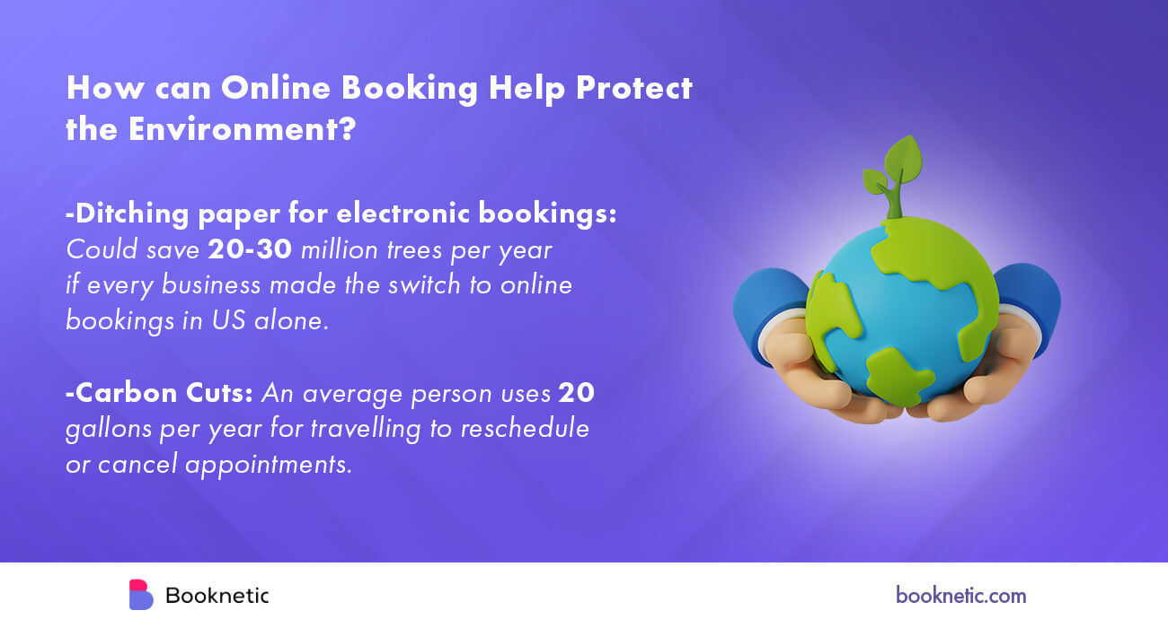 an infographic showing how online scheduling can help protect the environment